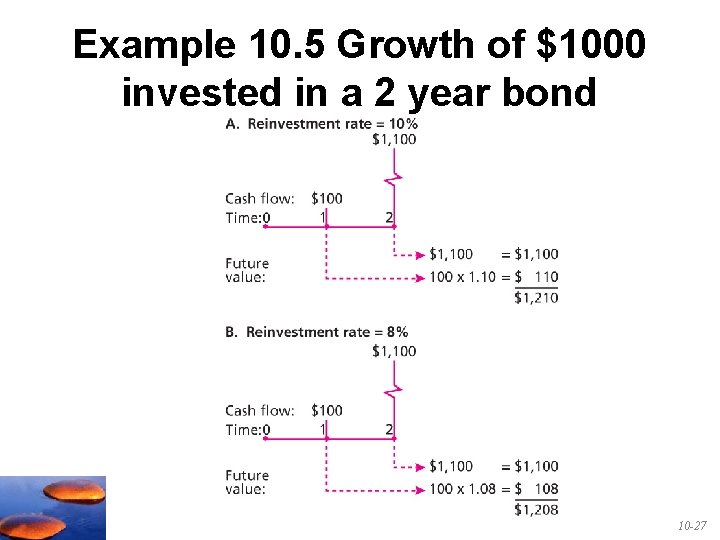 Example 10. 5 Growth of $1000 invested in a 2 year bond 10 -27