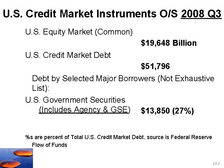 U. S. Credit Market Instruments O/S 2008 Q 3 U. S. Equity Market (Common)