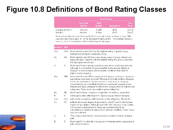 Figure 10. 8 Definitions of Bond Rating Classes 10 -34 