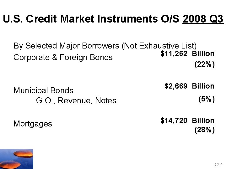 U. S. Credit Market Instruments O/S 2008 Q 3 By Selected Major Borrowers (Not