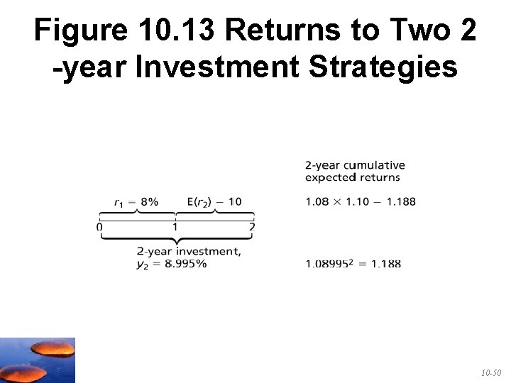 Figure 10. 13 Returns to Two 2 -year Investment Strategies 10 -50 