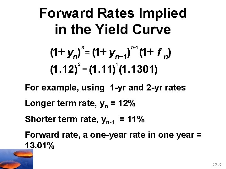 Forward Rates Implied in the Yield Curve (1+ yn) (1. 12) 2 n =