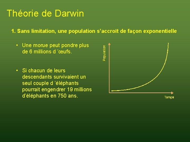 Théorie de Darwin 1. Sans limitation, une population s’accroît de façon exponentielle • Une
