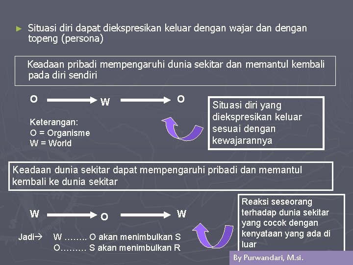 ► Situasi diri dapat diekspresikan keluar dengan wajar dan dengan topeng (persona) Keadaan pribadi