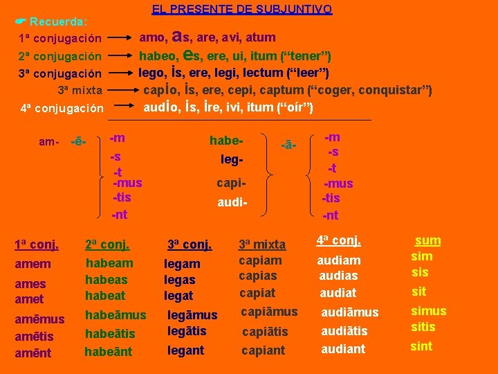 EL PRESENTE DE SUBJUNTIVO Recuerda: 1ª conjugación amo, as, are, avi, atum habeo, es,