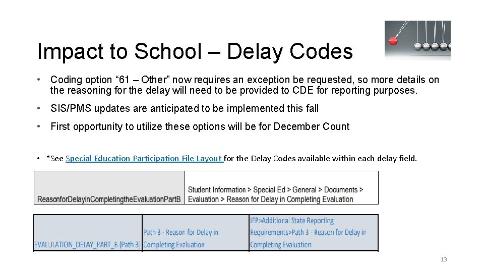 Impact to School – Delay Codes • Coding option “ 61 – Other” now