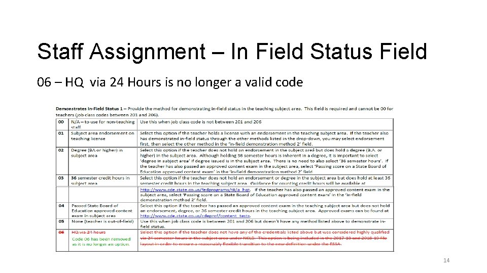 Staff Assignment – In Field Status Field 06 – HQ via 24 Hours is