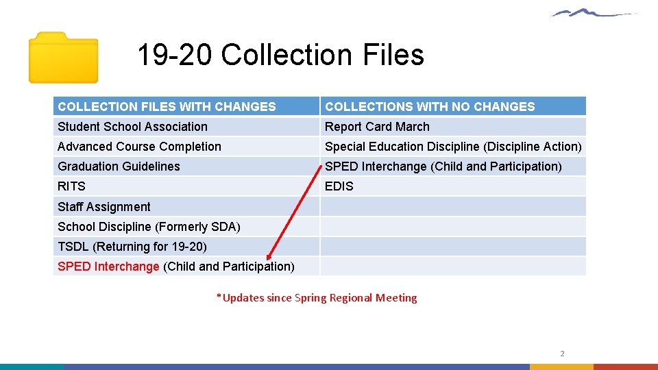 19 -20 Collection Files COLLECTION FILES WITH CHANGES COLLECTIONS WITH NO CHANGES Student School