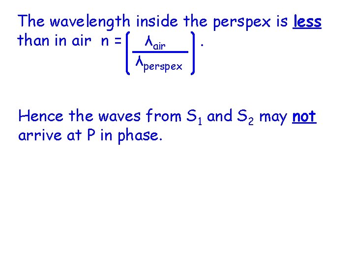 The wavelength inside the perspex is less than in air n = λair. λperspex The wavelength inside the perspex is less than in air n = λair. λperspex
