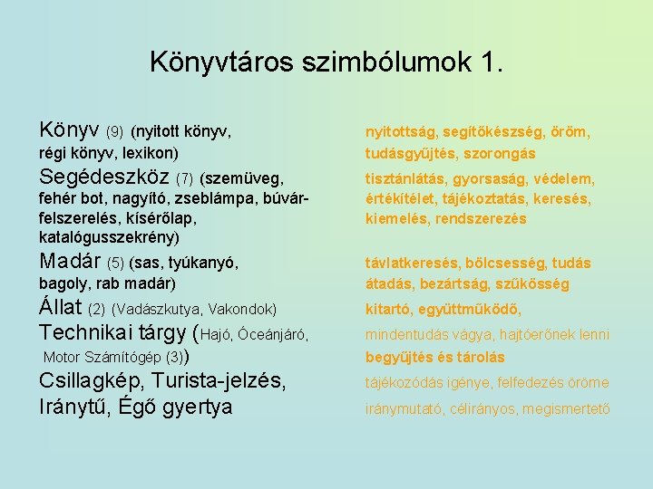 Könyvtáros szimbólumok 1. Könyv (9) (nyitott könyv, régi könyv, lexikon) nyitottság, segítőkészség, öröm, tudásgyűjtés,