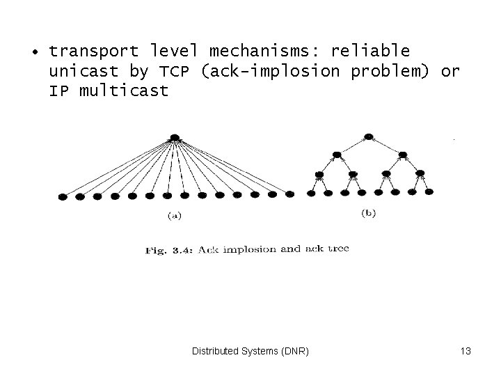  • transport level mechanisms: reliable unicast by TCP (ack-implosion problem) or IP multicast