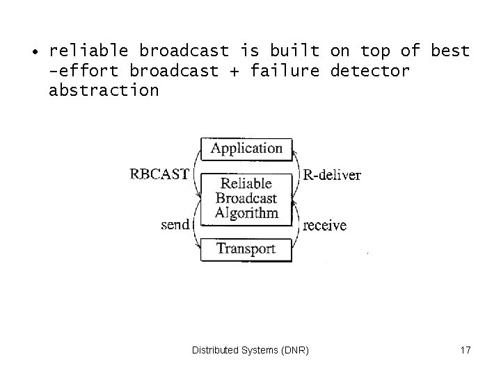  • reliable broadcast is built on top of best -effort broadcast + failure
