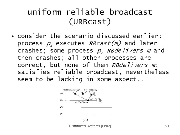 uniform reliable broadcast (URBcast) • consider the scenario discussed earlier: process p 1 executes