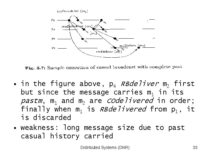  • in the figure above, p 4 RBdeliver m 2 first but since