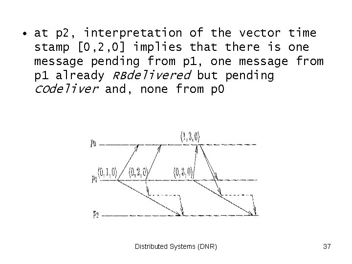  • at p 2, interpretation of the vector time stamp [0, 2, 0]