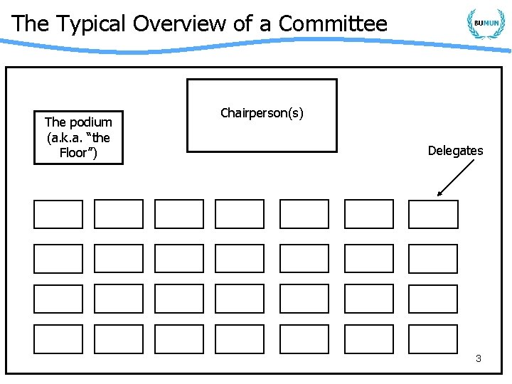 Model United Nations Rules Procedures Thursday October 15