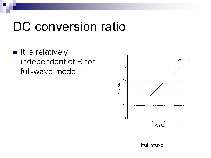 DC conversion ratio n It is relatively independent of R for full-wave mode Full-wave DC conversion ratio n It is relatively independent of R for full-wave mode Full-wave