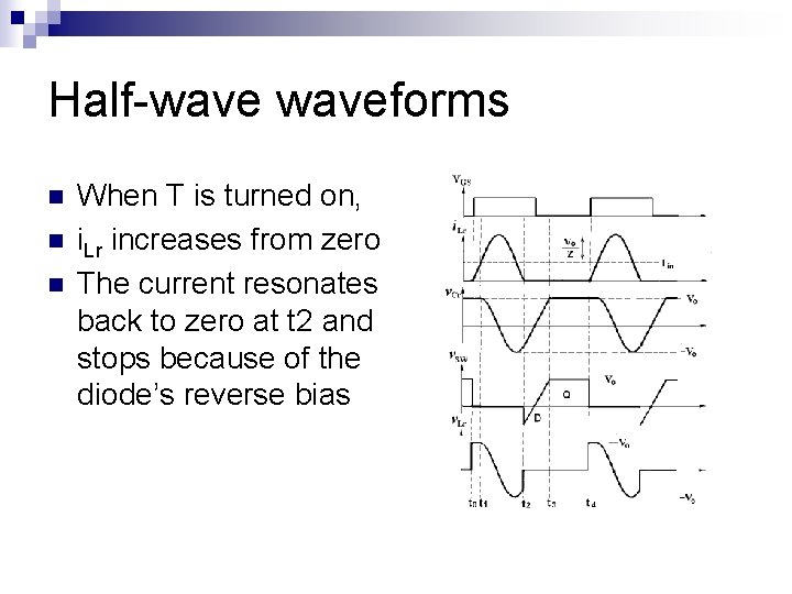 Half-waveforms n n n When T is turned on, i. Lr increases from zero Half-waveforms n n n When T is turned on, i. Lr increases from zero