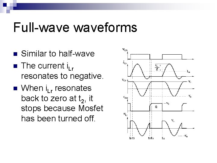 Full-waveforms n n n Similar to half-wave The current i. Lr resonates to negative. Full-waveforms n n n Similar to half-wave The current i. Lr resonates to negative.