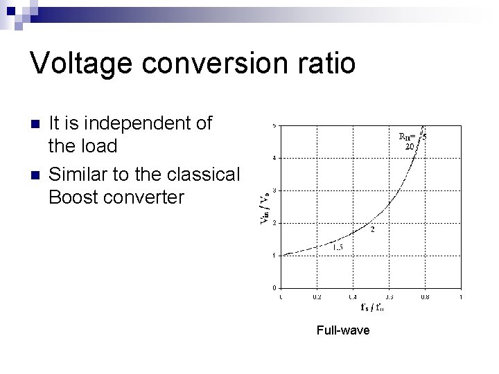Voltage conversion ratio n n It is independent of the load Similar to the Voltage conversion ratio n n It is independent of the load Similar to the