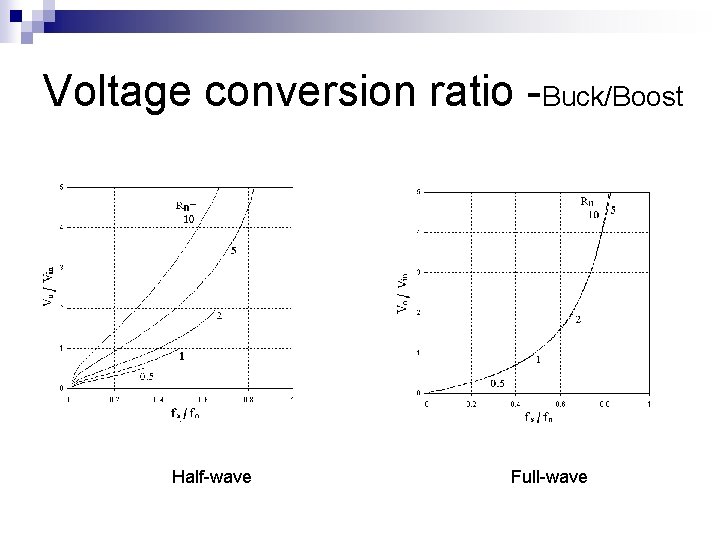 Voltage conversion ratio -Buck/Boost Half-wave Full-wave Voltage conversion ratio -Buck/Boost Half-wave Full-wave