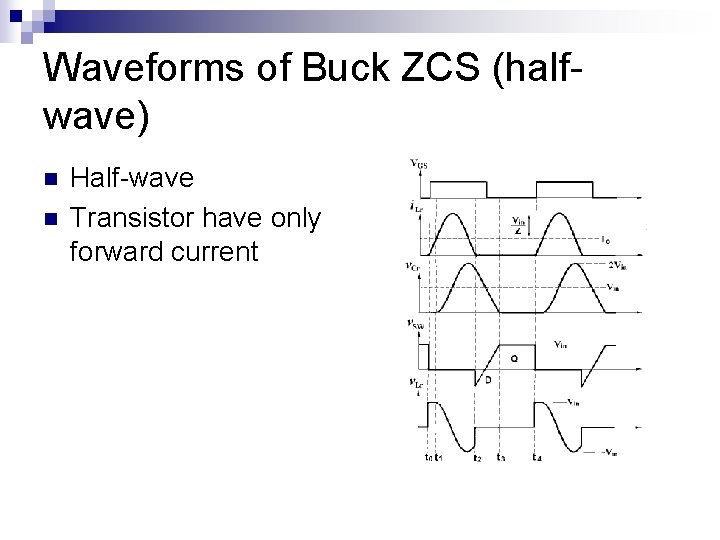 Waveforms of Buck ZCS (halfwave) n n Half-wave Transistor have only forward current Waveforms of Buck ZCS (halfwave) n n Half-wave Transistor have only forward current