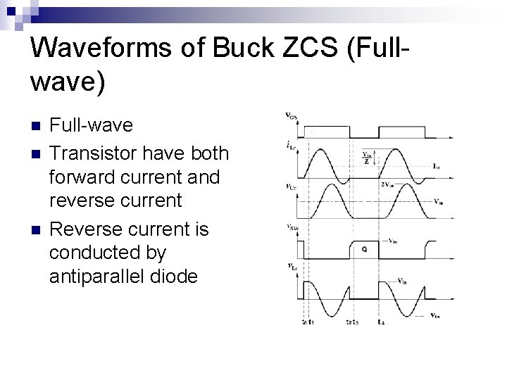 Waveforms of Buck ZCS (Fullwave) n n n Full-wave Transistor have both forward current Waveforms of Buck ZCS (Fullwave) n n n Full-wave Transistor have both forward current