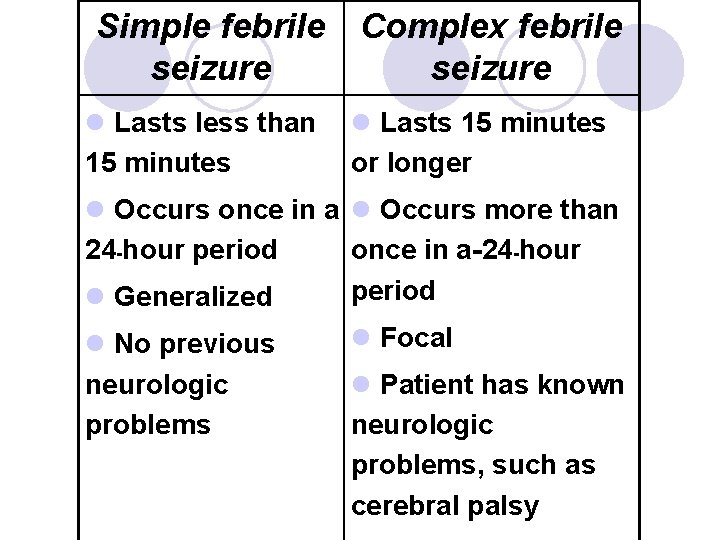 Simple febrile Complex febrile seizure l Lasts less than 15 minutes l Lasts 15
