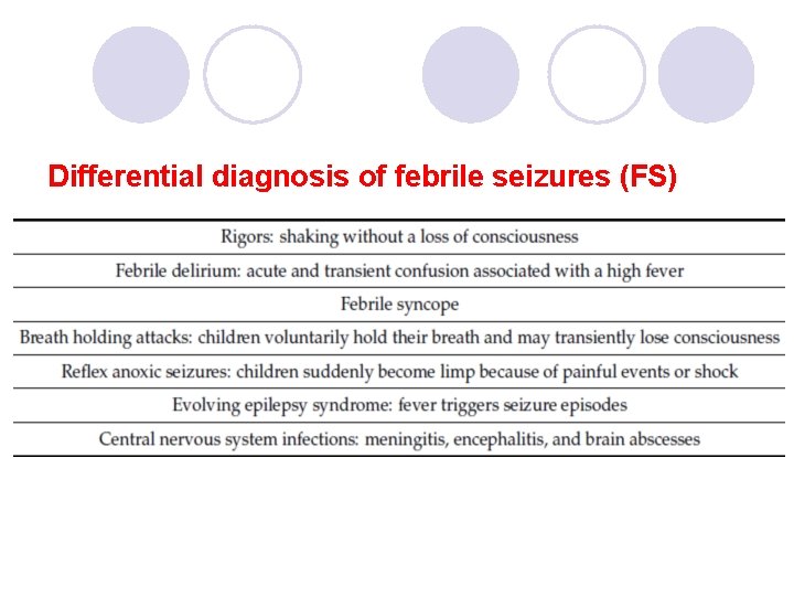 Differential diagnosis of febrile seizures (FS) 