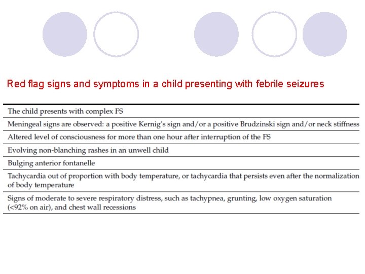 Red flag signs and symptoms in a child presenting with febrile seizures 