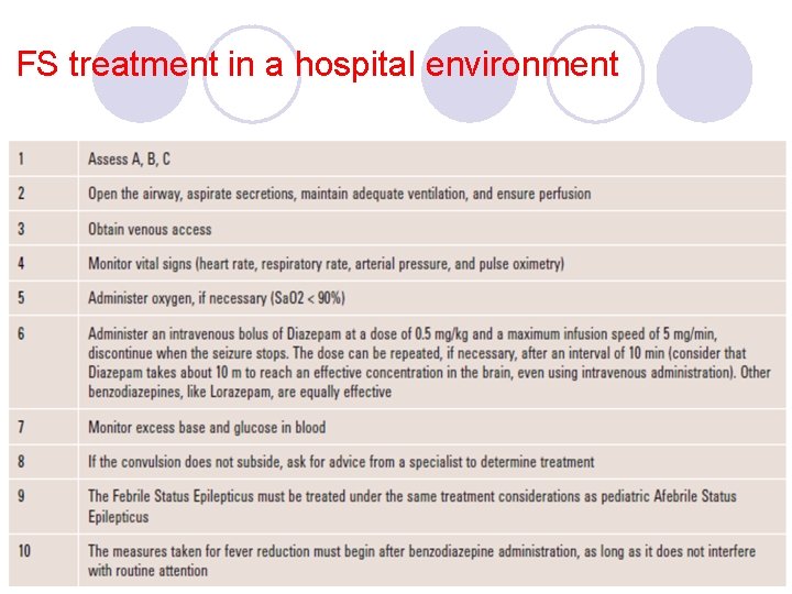 FS treatment in a hospital environment 