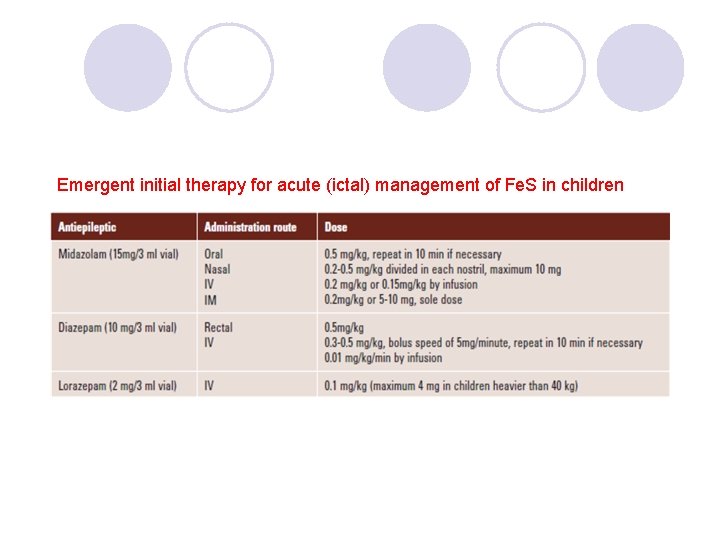 Emergent initial therapy for acute (ictal) management of Fe. S in children 