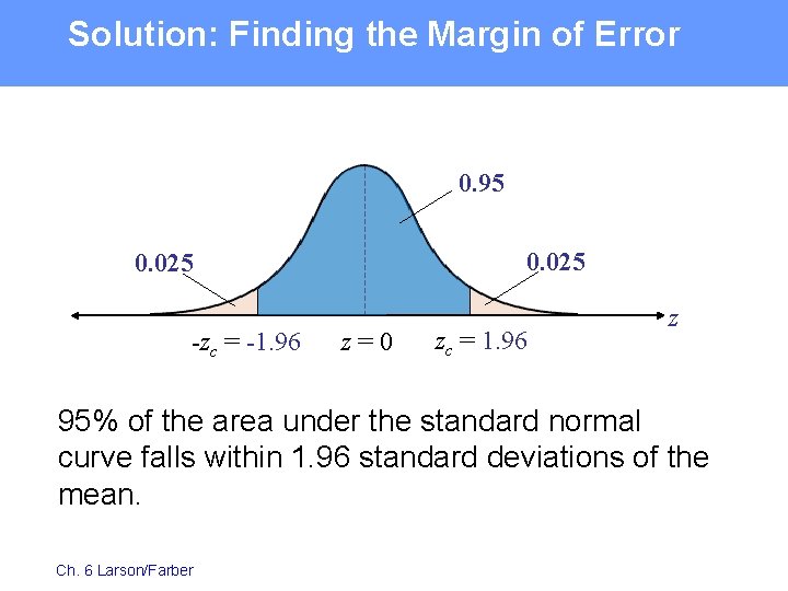 Solution: Finding the Margin of Error 0. 95 0. 025 zc -zc = -1.