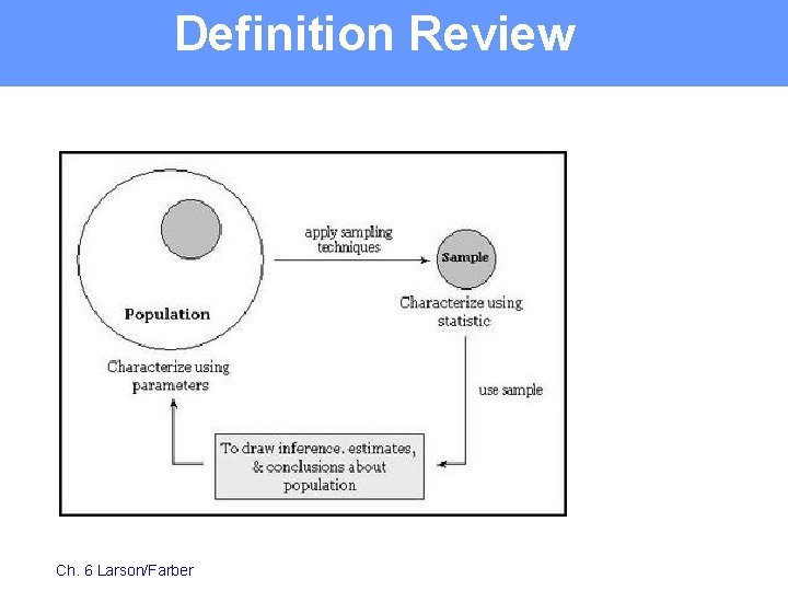 Definition Review Ch. 6 Larson/Farber 