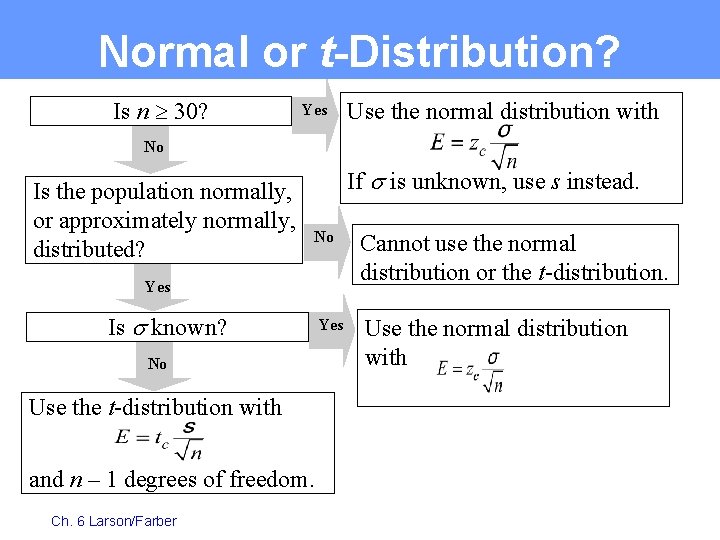 Normal or t-Distribution? Is n 30? Yes Use the normal distribution with No Is