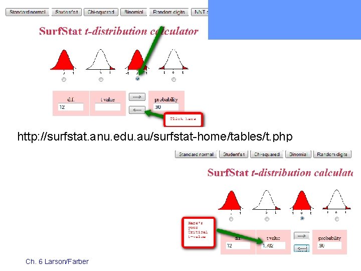 http: //surfstat. anu. edu. au/surfstat-home/tables/t. php Ch. 6 Larson/Farber 