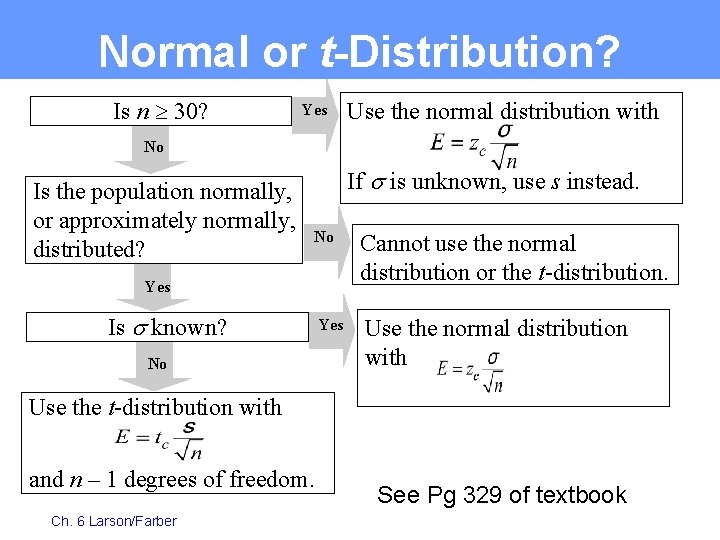 Normal or t-Distribution? Is n 30? Yes Use the normal distribution with No Is