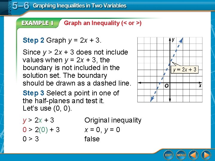 Graph an Inequality (< or >) Step 2 Graph y = 2 x +