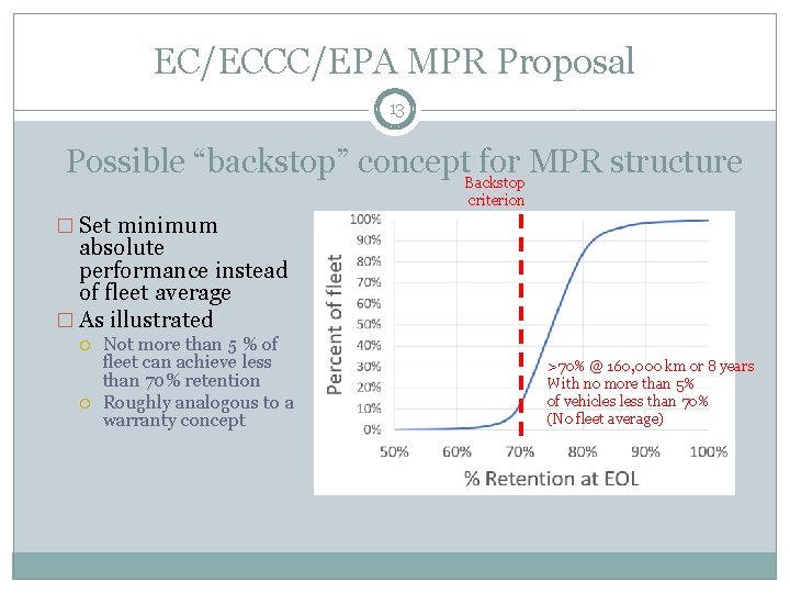 EC/ECCC/EPA MPR Proposal 13 Possible “backstop” concept. Backstop for MPR structure criterion � Set