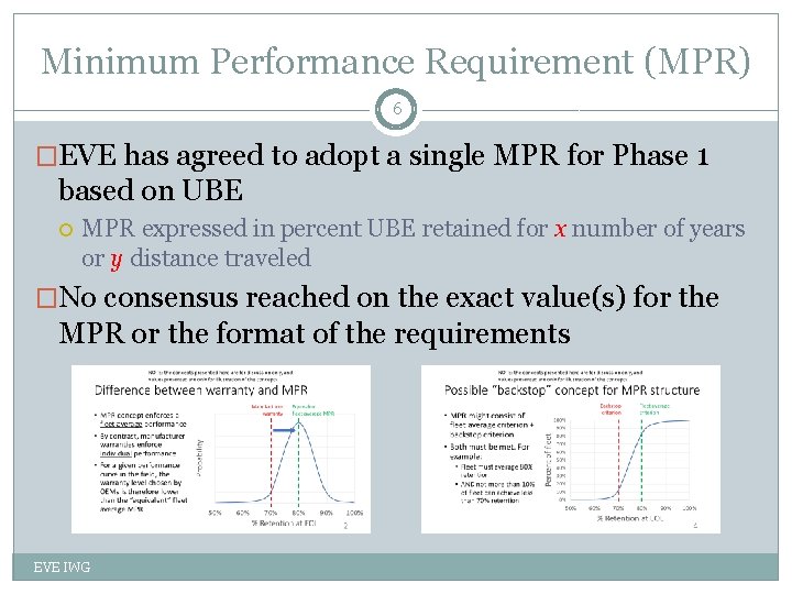 Minimum Performance Requirement (MPR) 6 �EVE has agreed to adopt a single MPR for