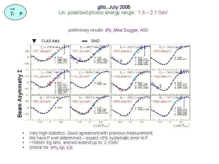 g 8 b, July 2005 Lin. polarized photon energy range: 1. 3 – 2.