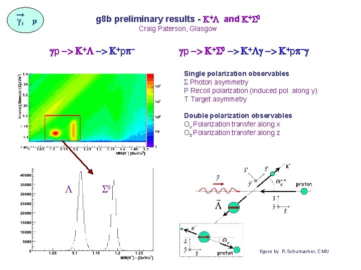 g 8 b preliminary results - +L and +S 0 Craig Paterson, Glasgow gp