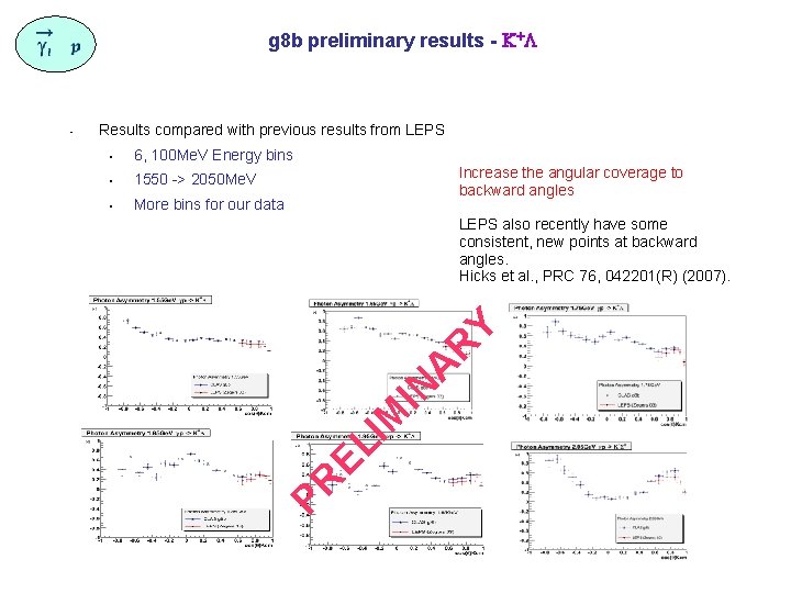 g 8 b preliminary results - +L Results compared with previous results from LEPS