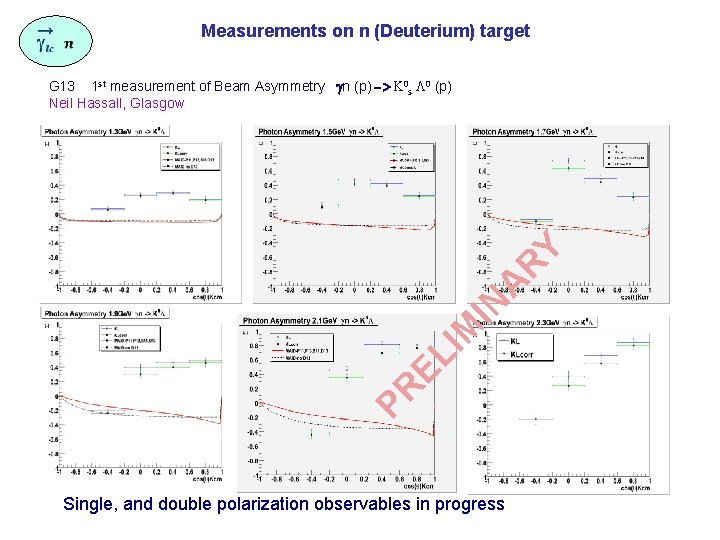 Measurements on n (Deuterium) target PR EL IM IN A R Y G 13