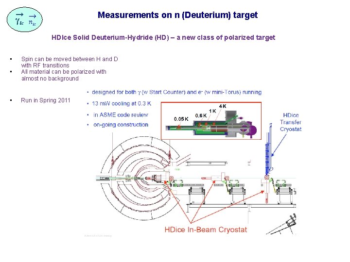 Measurements on n (Deuterium) target HDIce Solid Deuterium-Hydride (HD) – a new class of