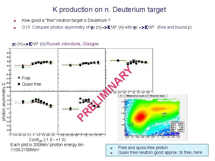 K production on n. Deuterium target How good a “free” neutron target is Deuterium