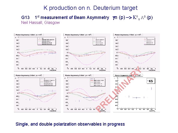 K production on n. Deuterium target G 13 1 st measurement of Beam Asymmetry