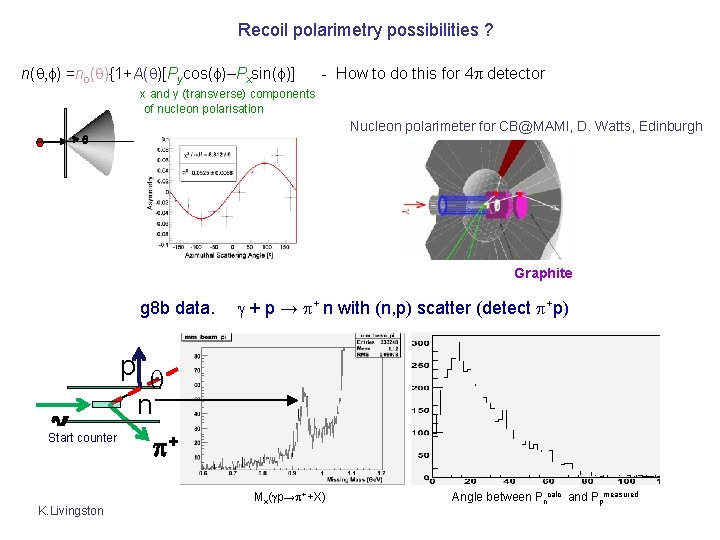 Recoil polarimetry possibilities ? n(q, f) =no(q){1+A(q)[Pycos(f)–Pxsin(f)] - How to do this for 4