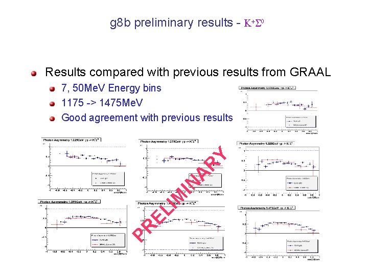 g 8 b preliminary results - K+S 0 Results compared with previous results from