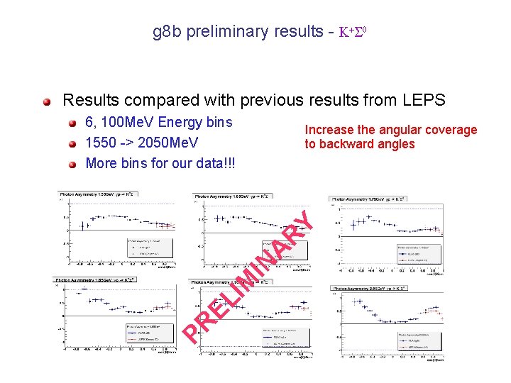 g 8 b preliminary results - K+S 0 Results compared with previous results from